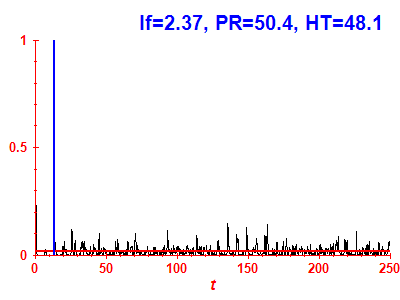 Survival probability